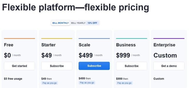 Apify Coupon Code Pricing Plan
