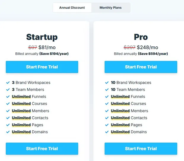ClickFunnels Discount Annual Billing