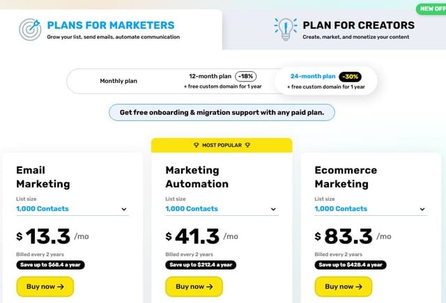 getresponse coupon codes pricing