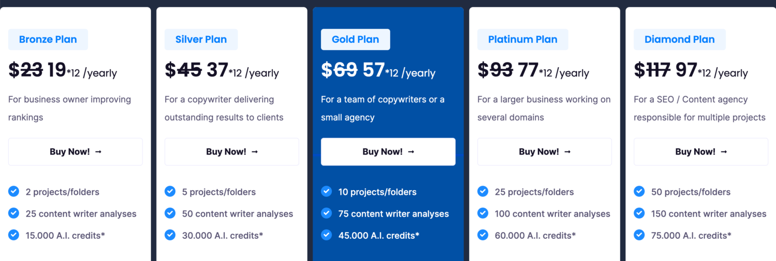 Up to 87% OFF at NeuronWriter with lifetime plan 2 NeuronWriter pricing plans