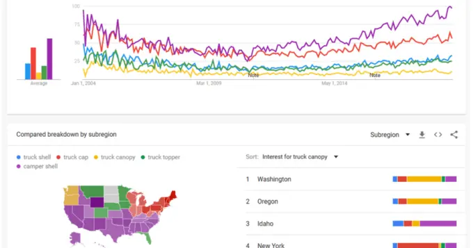 8 Steps to Replicate a Successful YouTube Channel Using AI 4 Use Google Trends to Research Keywords