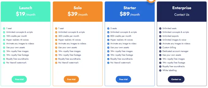 Veeroll Review 2025: Is Veeroll the Ultimate AI Video Creation Tool? 3 A graphic showing Veeroll’s various subscription tiers and feature breakdowns.